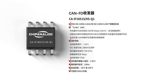 川土微電子ca if1051s vs q1 can收發(fā)器 aec q100 grade1車規(guī)認證通過