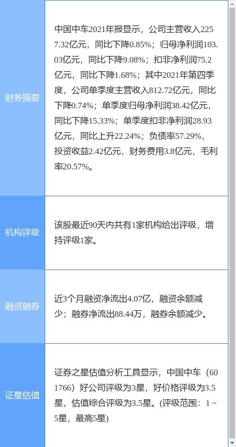 中國中車2021年度業績公告 凈利潤同比下滑9.08%，擬每10股派現1.8元，信息技術咨詢服務成亮點
