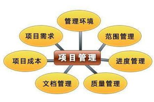 房地產(chǎn)項目計劃與運營管理 職場效能提升與實戰(zhàn)禮贊